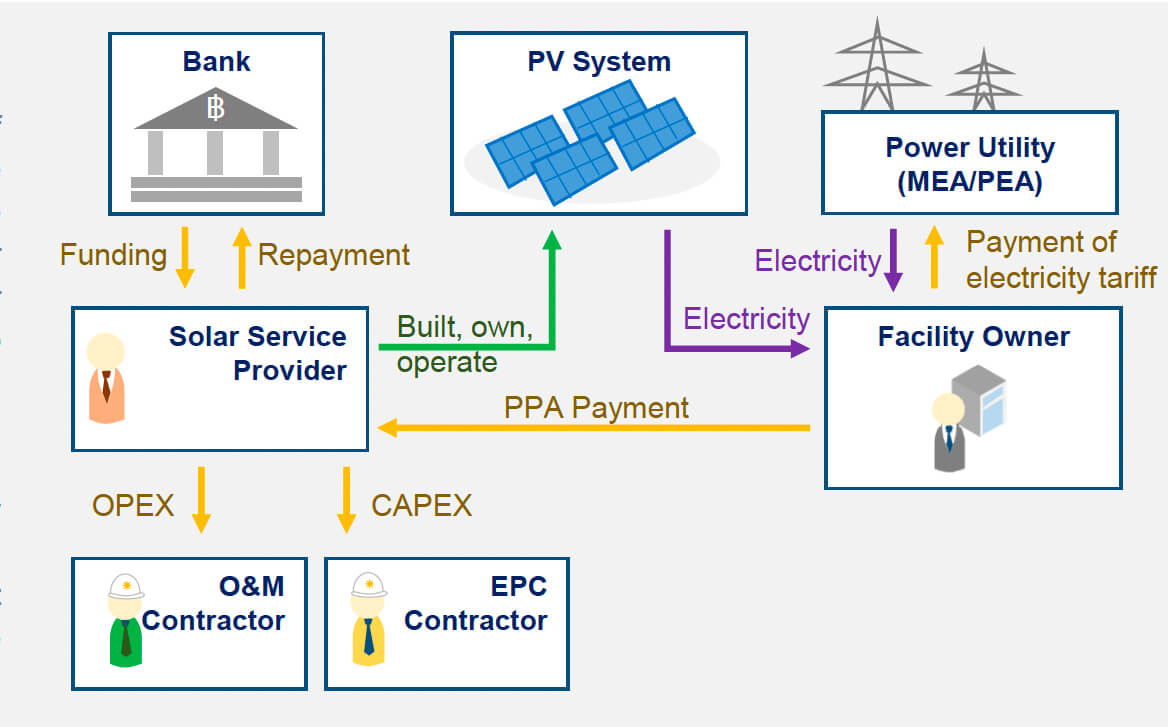 developmentmodel